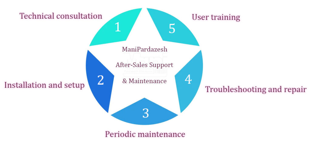 manipardazesh electronic after sales support