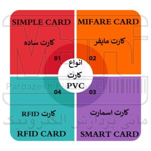 انواع کارت PVC